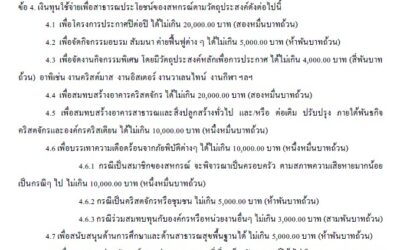 ข้อกำหนดทุนสาธารณประโยชน์ (ฉบับแก้ไขเพิ่มเติม) พ.ศ. 2568